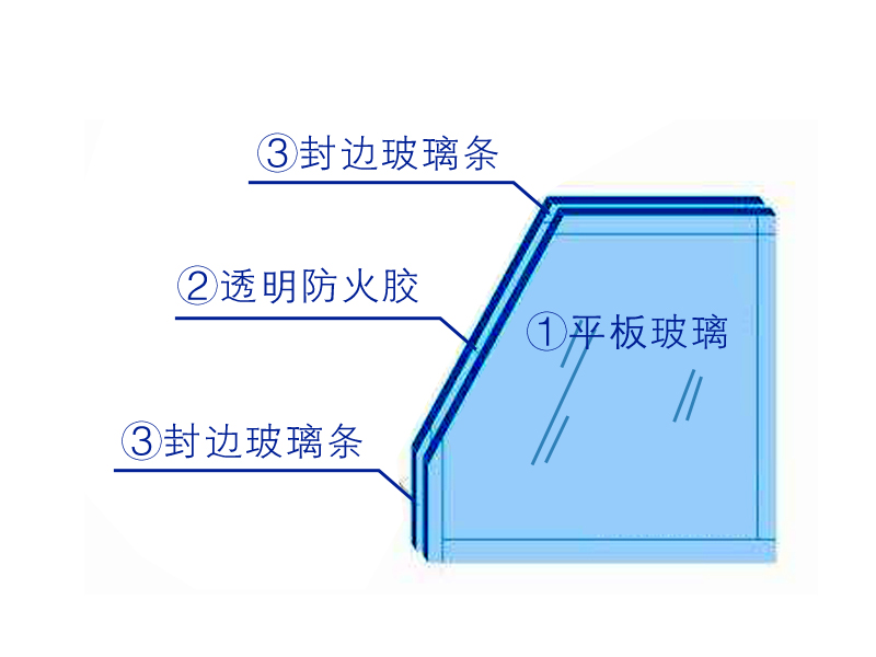 防火玻璃